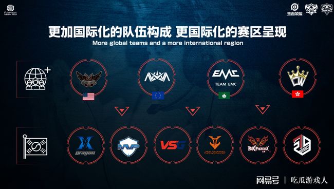以一到两种 以一到两种